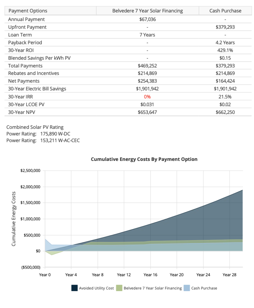 los-angeles-commercial-financing