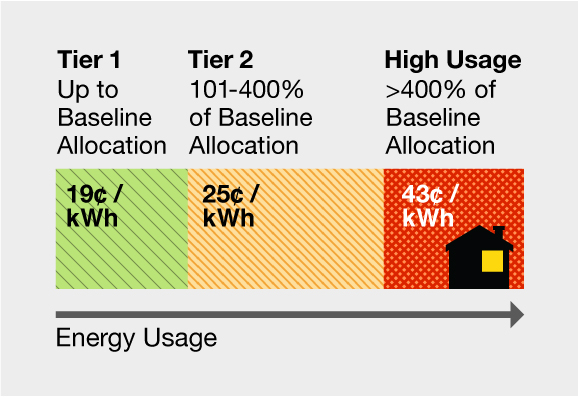 tiered-rate-plan-sce