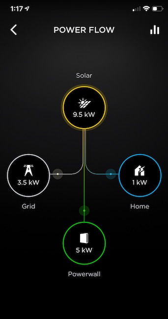 tesla powerwall battery solar