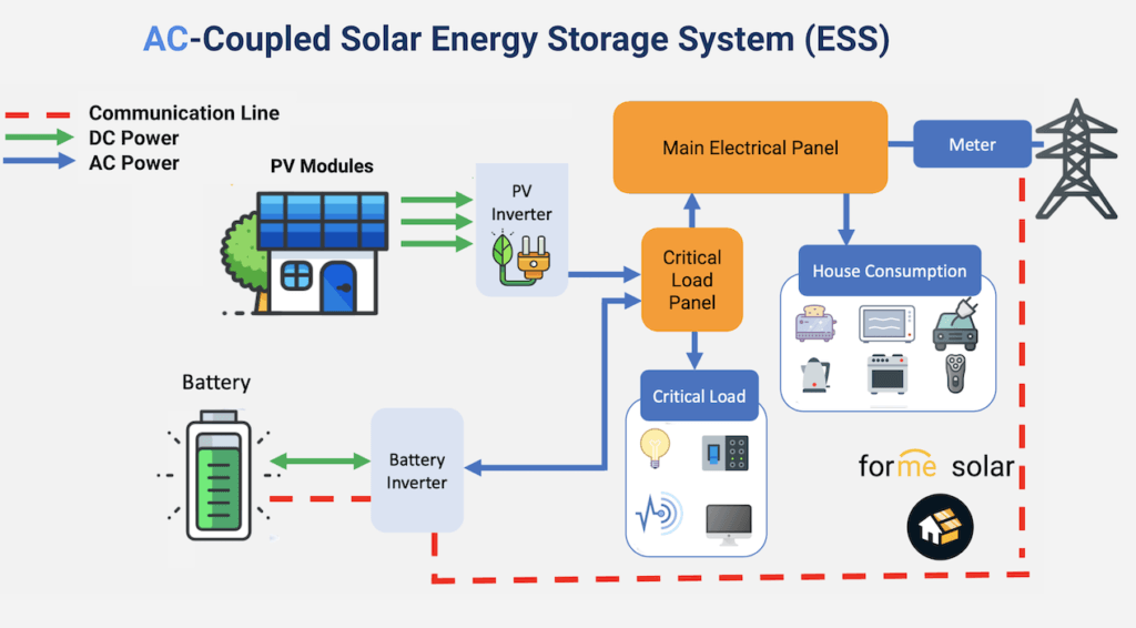 ac coupled solar battery ess 