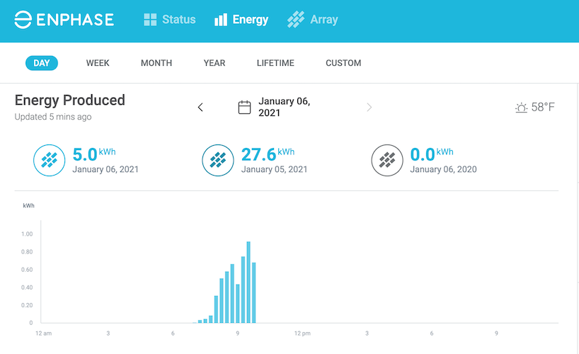 enphase my enlighten energy production