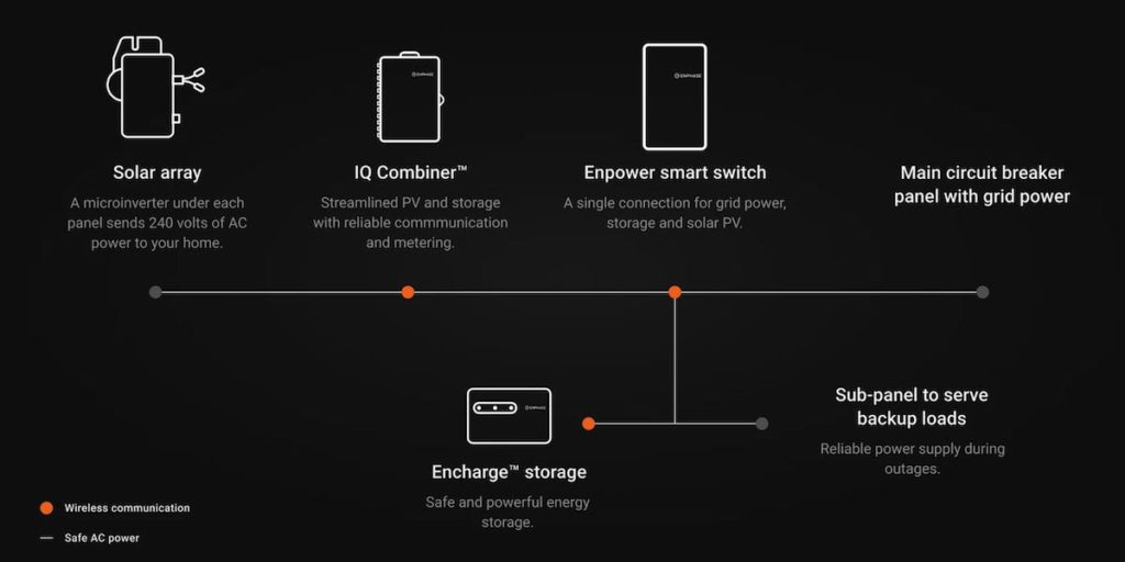 enphase-all-in-one