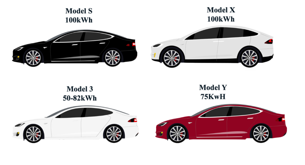 tesla cars kWh estimate solar panels