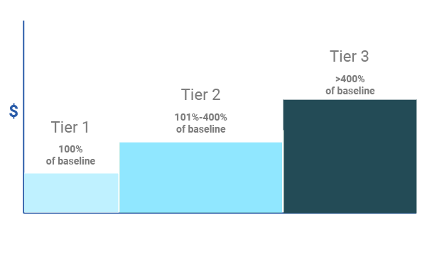 tier rate plan tou forme 