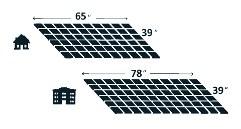 solar panel sizes 