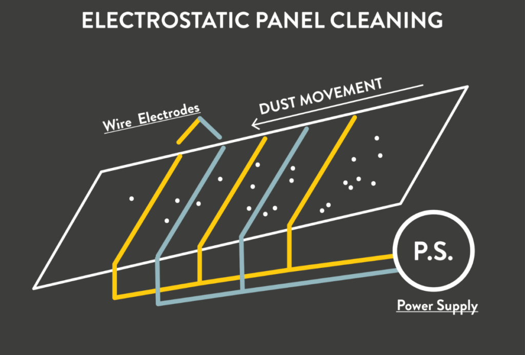 electrostatic panel cleaning solar 