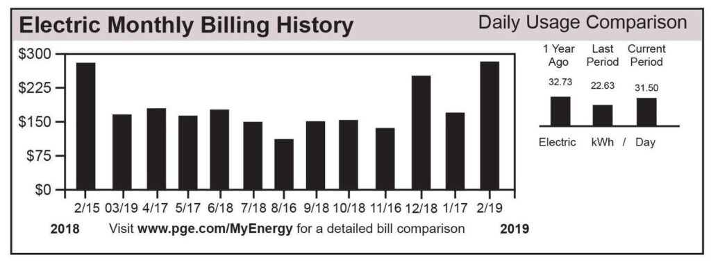 Understanding Your Solar Bill