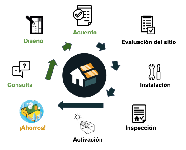 spanish orme solar espanol all in one consulta solares paneles