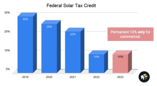 itc federal solar tax credit commercial